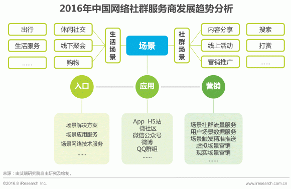 騰訊系生態(tài)主導(dǎo)下的中國網(wǎng)絡(luò)社群演進(jìn)與技術(shù)服務(wù)新趨勢