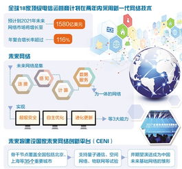 全球18家頂級(jí)電信運(yùn)營商加速布局下一代網(wǎng)絡(luò)技術(shù)，推動(dòng)數(shù)字化轉(zhuǎn)型